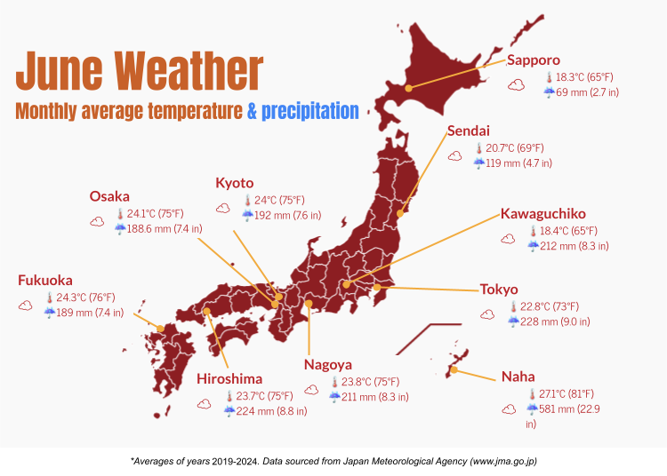 Weather in Japan During June