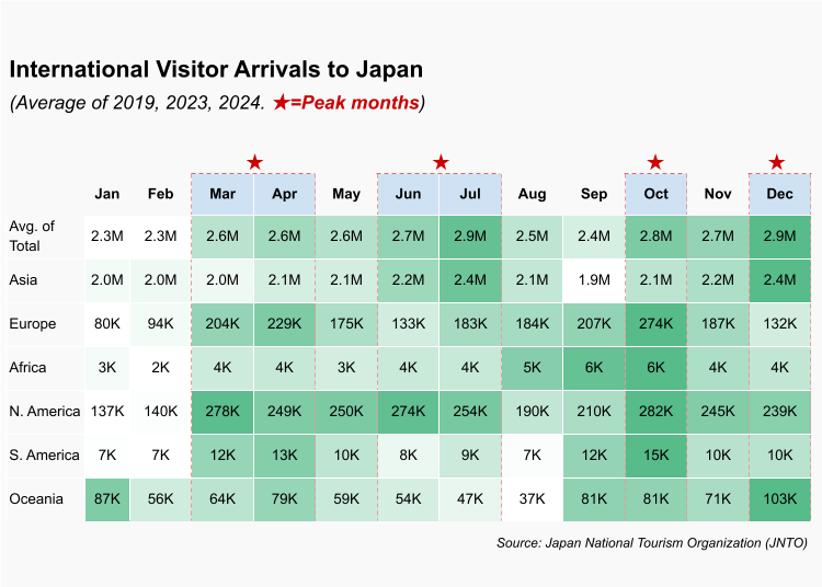Why June is a Good Time to Visit Japan