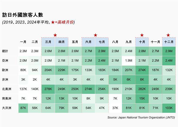 為何6月是遊覽日本的好時機呢？