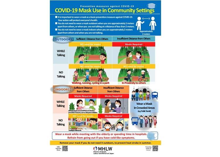 COVID-19 Mask Use in Community Settings（厚生労働省）