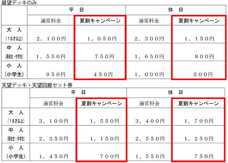 Upper price: Tenbo deck only; lower price: Combo ticket