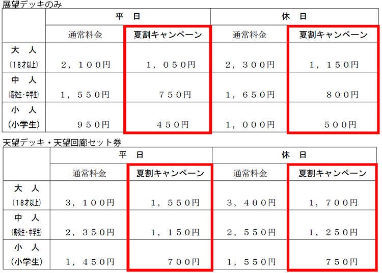 上料金<天望デッキのみ>、下料金<天望デッキ・天望回廊セット券>