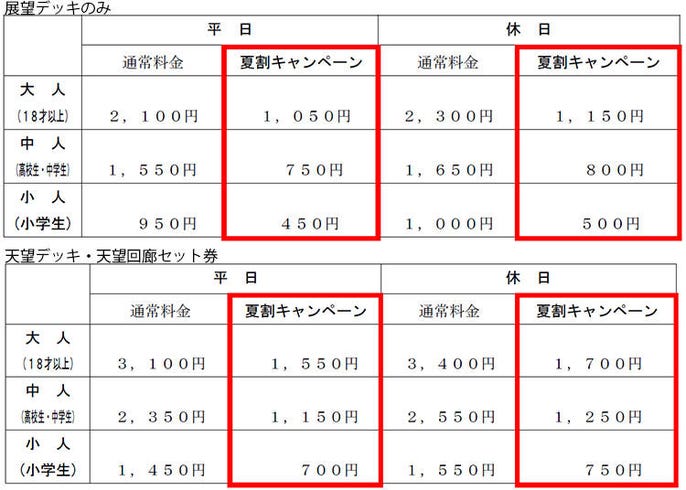 東京スカイツリーが都民限定50 Off 都民なのに 登ったことない 人は今がチャンス Live Japan 日本の旅行 観光 体験ガイド