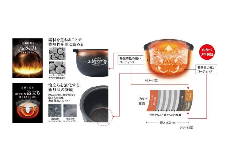 土鍋壓力IH炊飯電子鍋JPD-G060 商品特徵