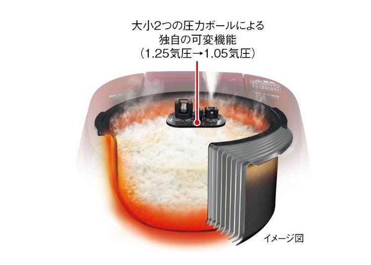 土鍋壓力IH炊飯電子鍋JPD-G060 其他小特色