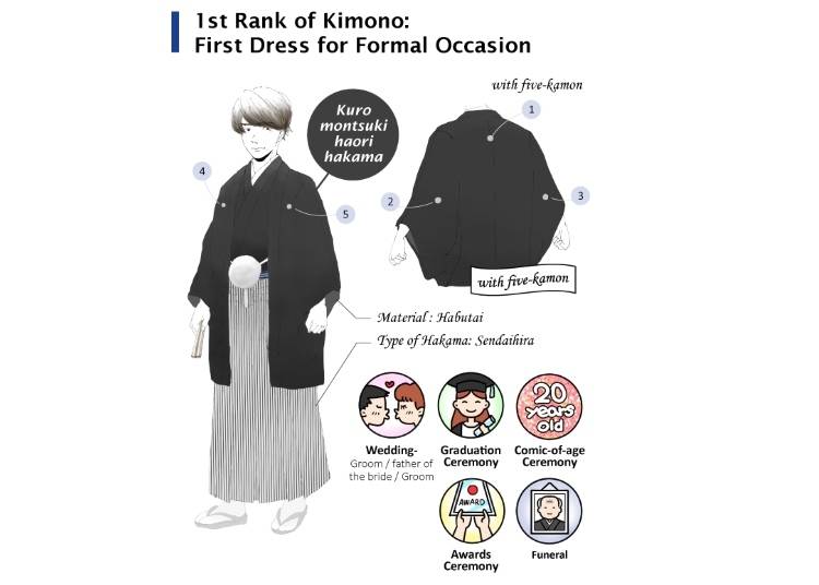 1. Kuromontsuki Haori Hakama