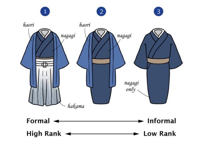 Different Types of Men's Kimonos in Japan