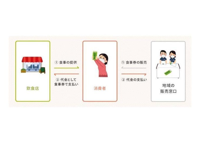 go to eat campaign in english a
