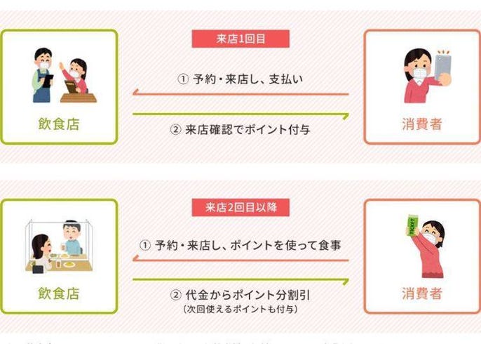 go to eat campaign in english a