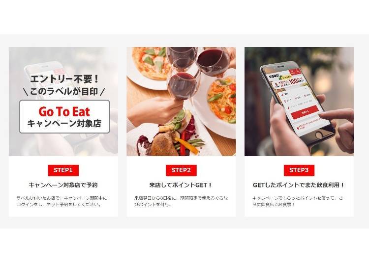 How to Use Gurunavi with the Go To Eat Campaign