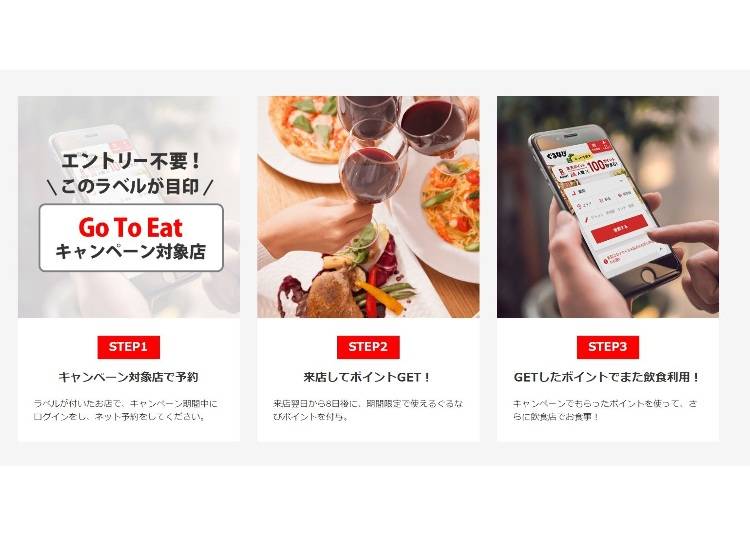 ぐるなびでの飲食店予約の利用の流れ