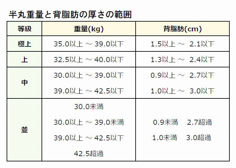 出典：公益社団法人 日本食肉格付協会