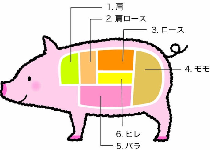 銘柄豚とブランド豚の違いは 豚肉の基礎知識とおすすめ10選 Live Japan 日本の旅行 観光 体験ガイド