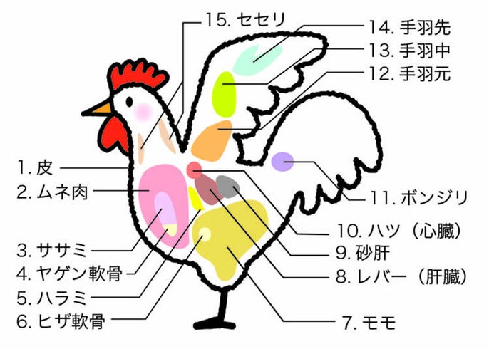 地鶏って何が違うの 知っておきたい鶏肉基礎知識とおすすめ10選 Live Japan 日本の旅行 観光 体験ガイド