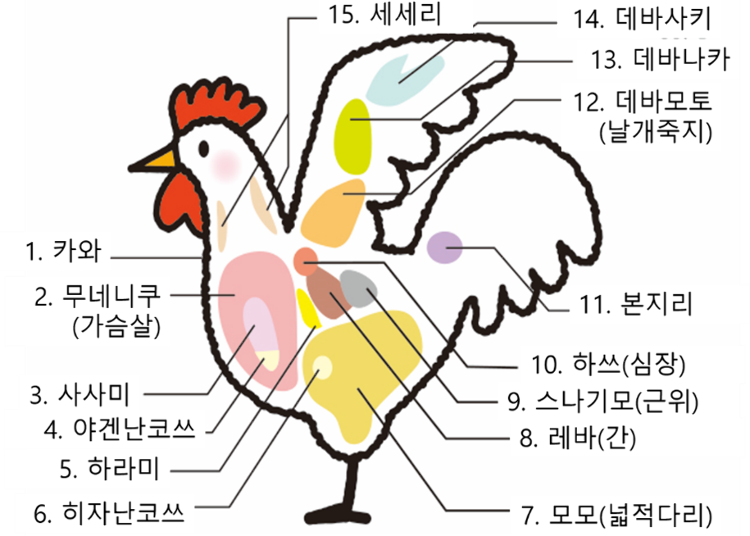 일러스트：honokaki design