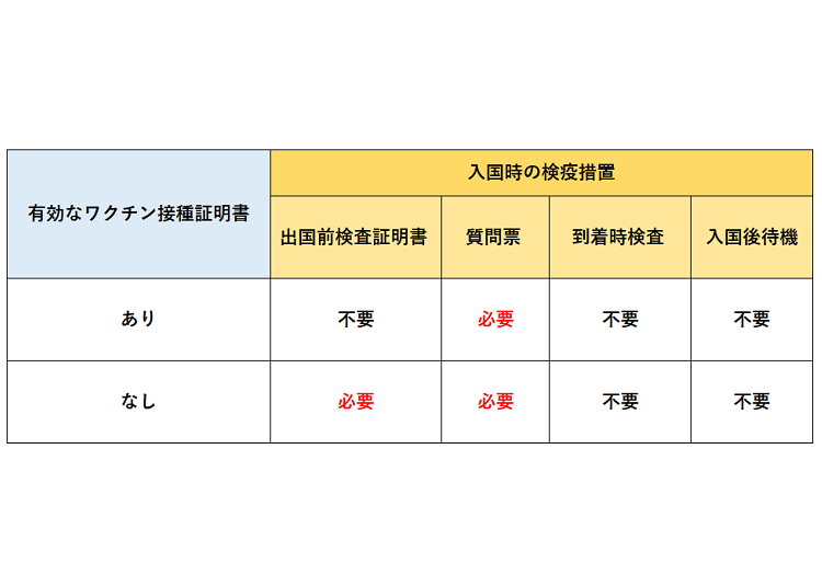 出典：厚生労働省