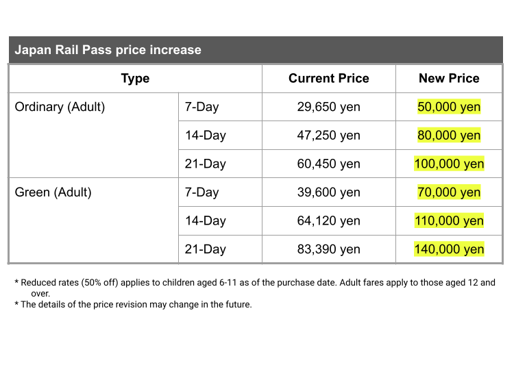 How the JR Pass prices and services are changing