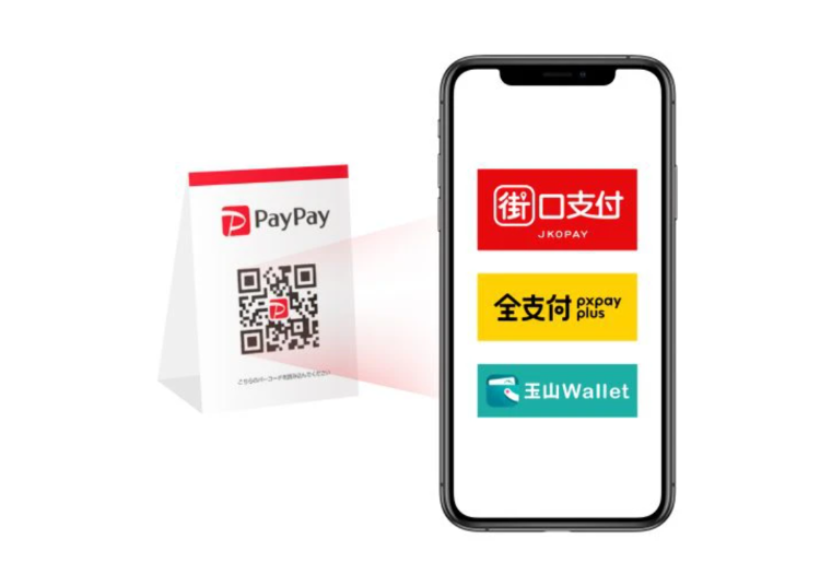 玉山Wallet、街口支付、全支付在日本用還免手續費！10月輕鬆掃PayPayQR碼就完成跨境付款～