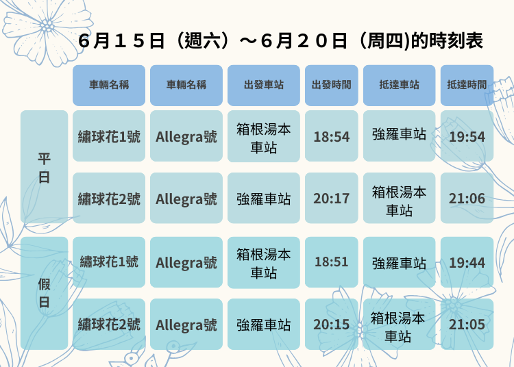 6月15日（週六）～6月20日（週四)的時刻表　資訊參考：PR TIMES