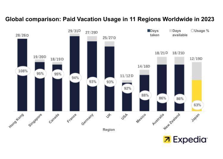 Source: Expedia Japan