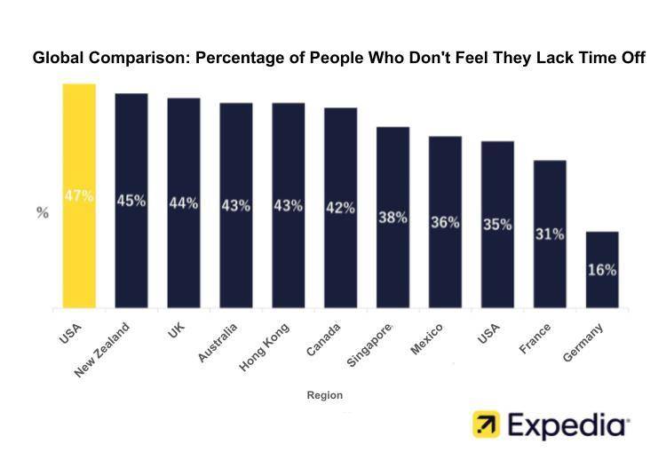 Source: Expedia Japan