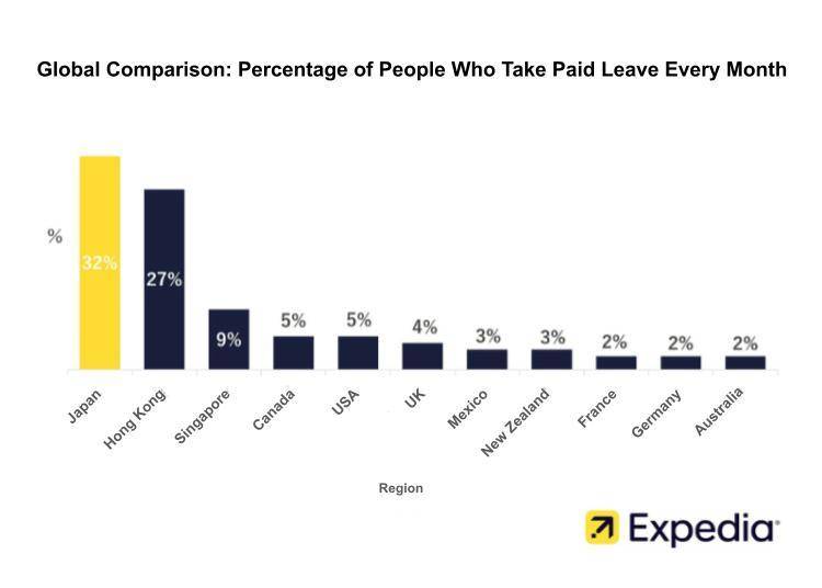 Source: Expedia Japan