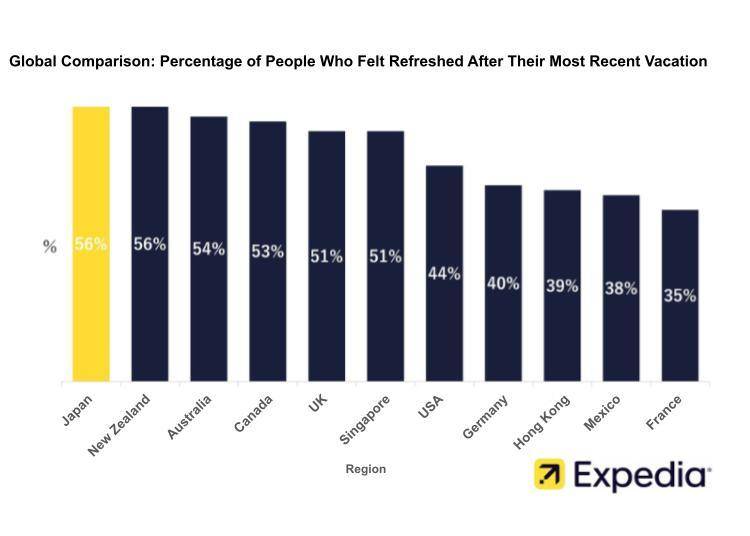 Source: Expedia Japan
