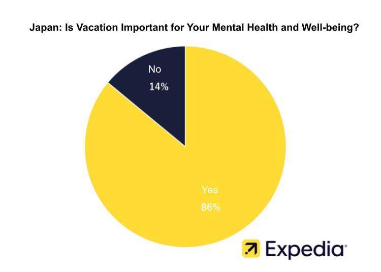 Source: Expedia Japan