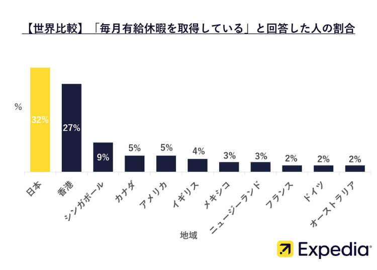 画像提供:エクスペディア・ジャパン