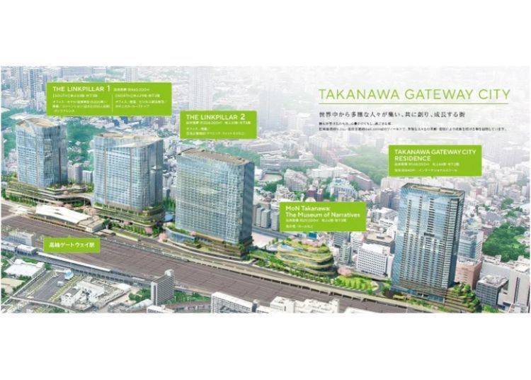 2025年3月27日開幕：未來概念取向的複合設施「TAKANAWA GATEWAY CITY」（東京高輪）