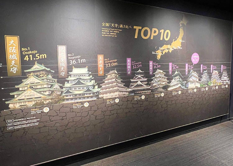 ”Comparison of Castle Tower height” 1F