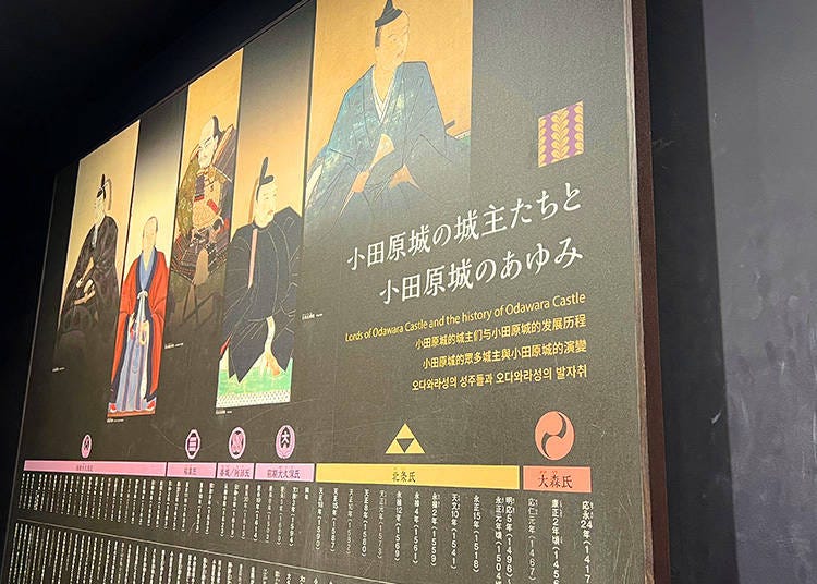 “Lords of Odawara Castle and the history of Odawara Castle” 1F