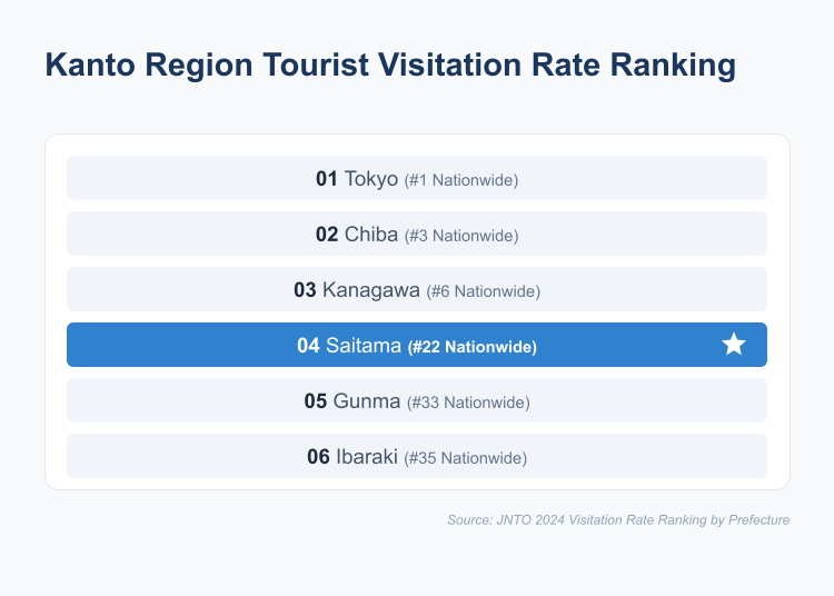 Kanto Tourism Rankings: Which Areas See the Fewest Visitors?