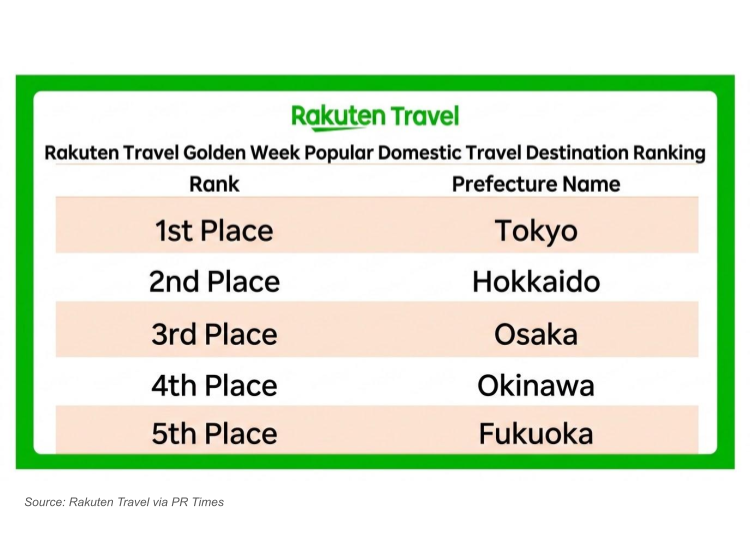 Top Domestic Destinations for Golden Week 2026