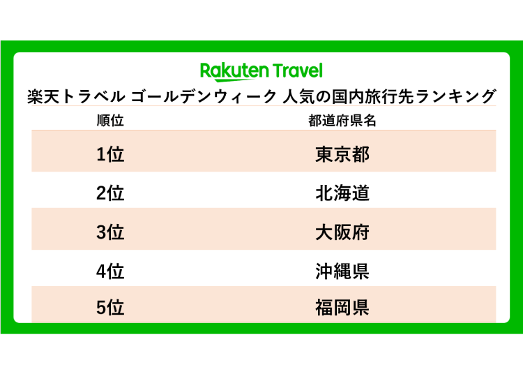 照片來源：PR TIMES/樂天旅遊