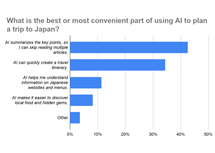 Why AI Rocks: The Best Perks Exposed!