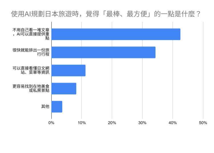 AI好用在哪？優點公開！