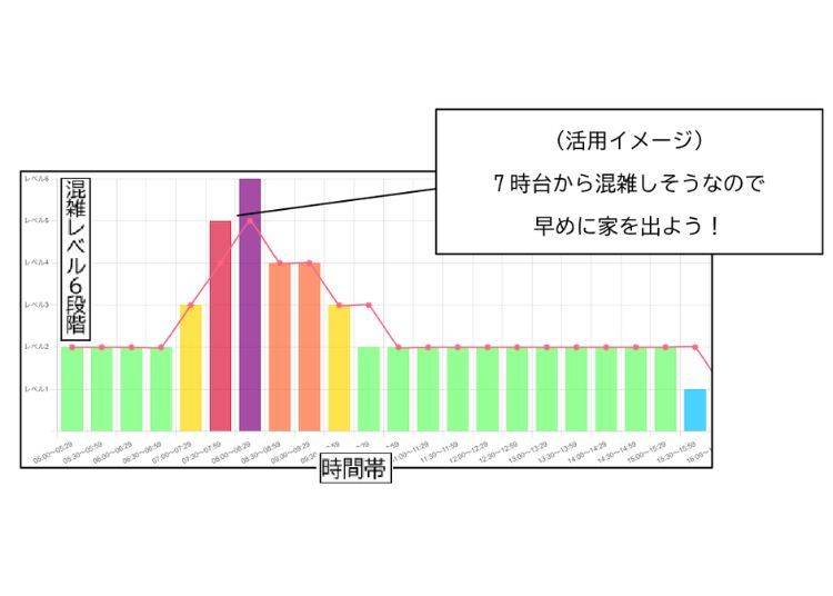 画像提供：東京メトロ