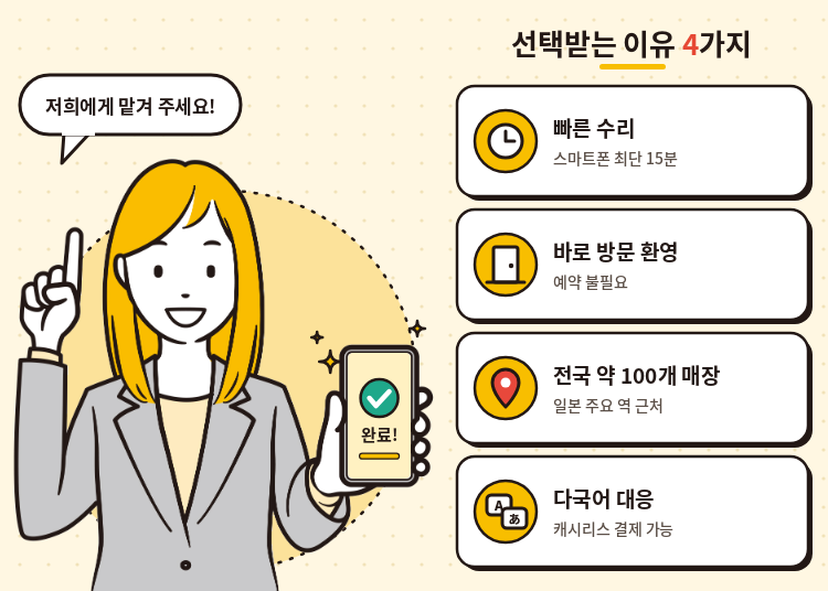 3. Smahospital이 선택받는 4가지 이유