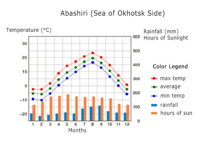 Data: Sapporo District Meteorological Office, Japan Meteorological Agency (JMA)