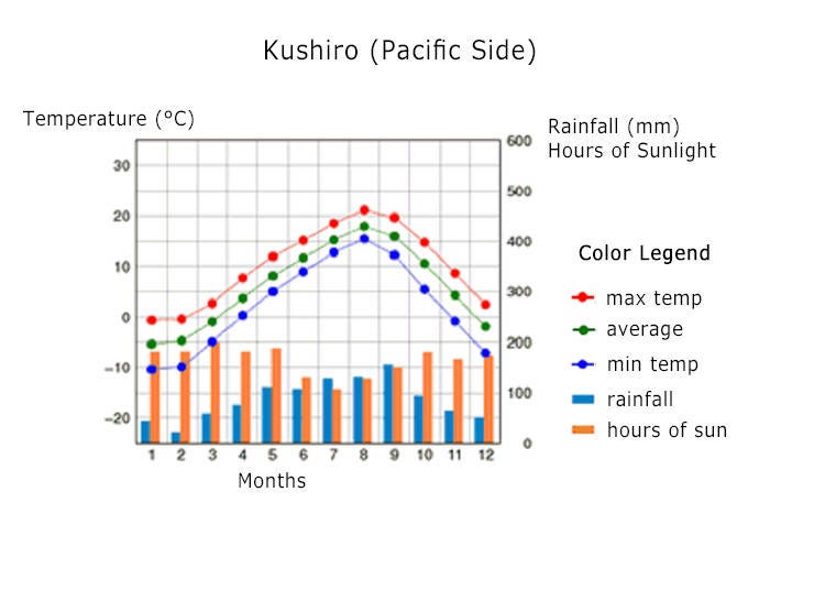 Data: Sapporo District Meteorological Office, Japan Meteorological Agency (JMA)