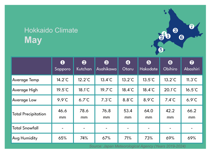 May Weather Across Hokkaido: A Season of Blooming Flowers