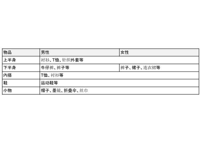北海道旅游出发前必读 北海道天气与穿搭 春夏篇 Live Japan 日本的旅行 旅游 体验向导