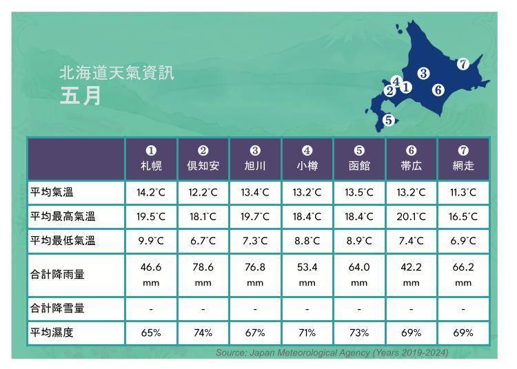 資料來源：日本氣象廳2024年平均值數據