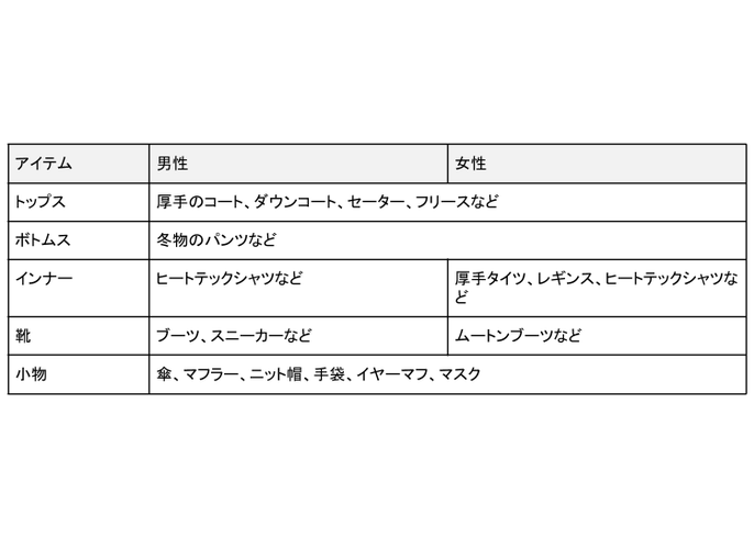 秋 冬編 超詳しい 北海道 札幌の天気と服装 総まとめ 観光前に知っておきたい Live Japan 日本の旅行 観光 体験ガイド