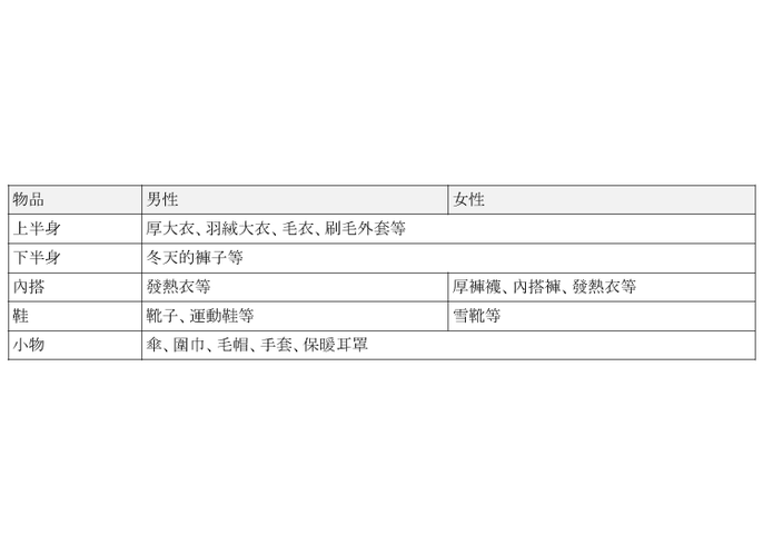 北海道秋冬9 2月天氣資訊 旅遊服裝建議 行前必知 live japan 日本旅遊 文化體驗導覽