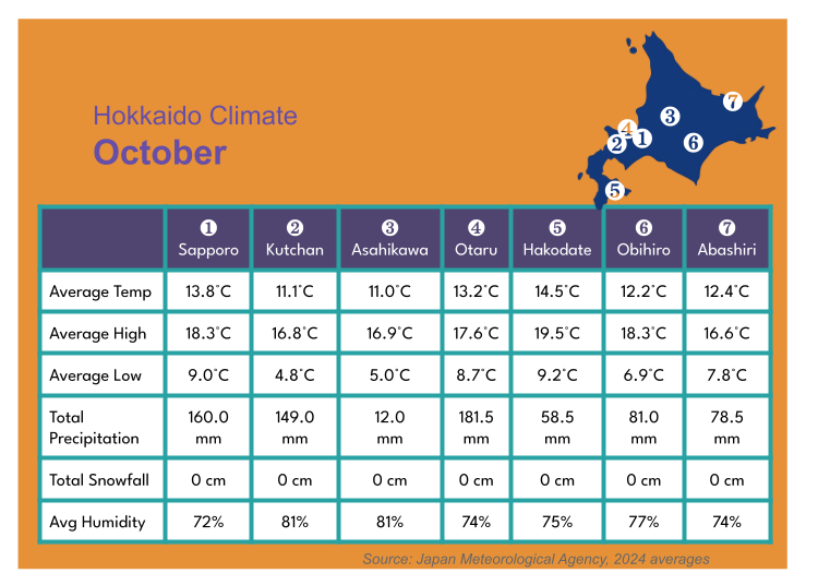 Hokkaido October Weather Overview: Perfect for Autumn Leaves and Ginkgo