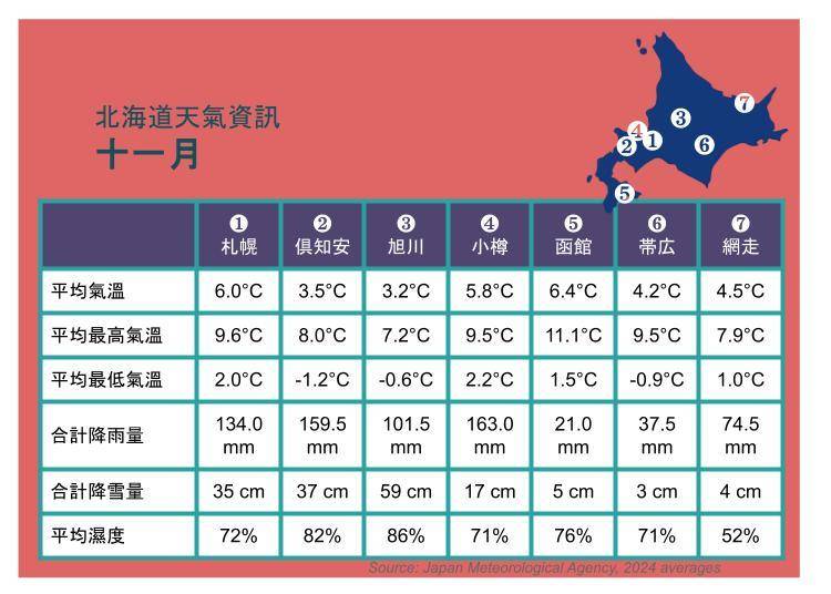 資料來源：日本氣象廳2024年平均值數據