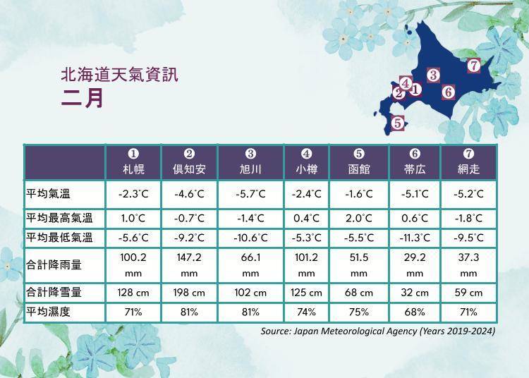 資料來源:日本氣象廳2024年平均值數據