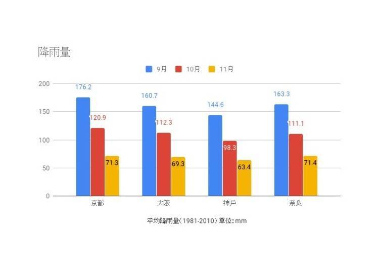 出处：日本气象厅